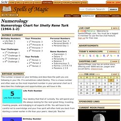 Numerology - Your Numerology Results