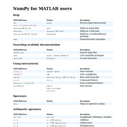 NumPy for MATLAB users – Mathesaurus