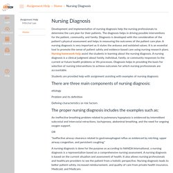 Nursing Diagnosis : Home: Assignment Help