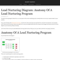 Lead Nurturing Diagram: Anatomy Of A Lead Nurturing Program