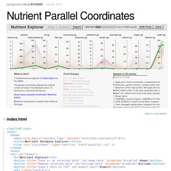 Nutrient Parallel Coordinates