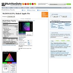 Nutrition Facts and Analysis for McDONALD'S, Baked Apple Pie