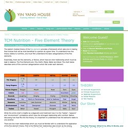 TCM Nutrition - Five Element Theory