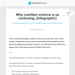 Why nutrition science is so confusing. [Infographic]