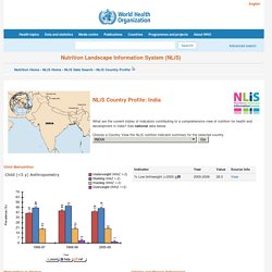 Nutrition Landscape Information System: Nutrition Landscape Information System (NLIS) Country Profile