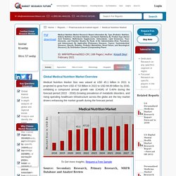 May 2021 Report on Global Medical (Clinical) Nutrition Market Overview, Size, Share and Trends 2021-2026