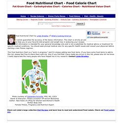 Nutrition Chart, Food Nutrition Chart, Food Nutrition Values, Calorie Chart, Food Calorie Chart, Nutritional Facts, Fat Grams, Carbohydrate Grams, Calorie Chart