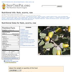 Nutritional Info: Nuts, acorns, raw