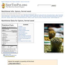 Nutritional Info: Spices, fennel seed