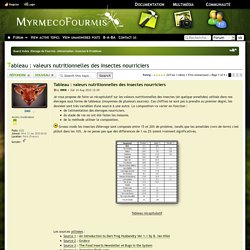 Tableau : valeurs nutritionnelles des insectes nourriciers : Insectes & Protéines