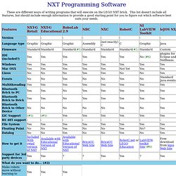 NXT Programming Software