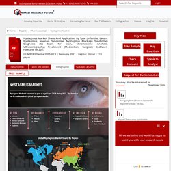 Nystagmus Market Size, Application