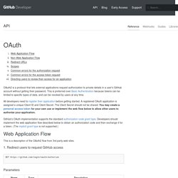 GitHub API