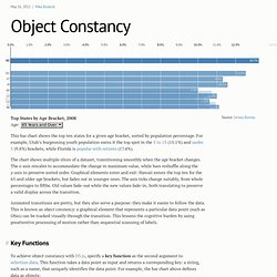 Object Constancy