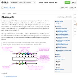 Observable · Netflix/RxJava Wiki