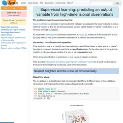 Supervised learning: predicting an output variable from high-dimensional observations — scikit-learn 0.18.1 documentation