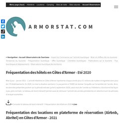 Armorstat - Observatoire du tourisme Côtes d'Armor - Fréquentation