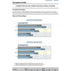 Registered Nurses Occupation Profiles