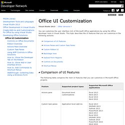 MSDN: Office UI Customization