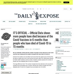 IT’S OFFICIAL – Official Data shows more people have died because of the Covid Vaccines in 6 months than people who have died of Covid-19 in 15 months – Daily Expose