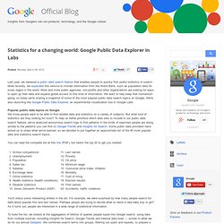 Statistics for a changing world: Google Public Data Explorer in Labs