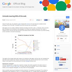 Unicode nearing 50% of the web