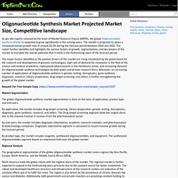 Oligonucleotide Synthesis Market Projected Market Size, Competitive landscape