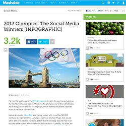 2012 Olympics: The Social Media Winners [INFOGRAPHIC]