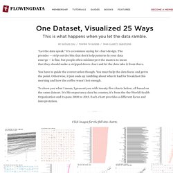 One Dataset, Visualized 25 Ways