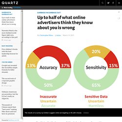 Half of What Online Advertisers Know About You Is Wrong