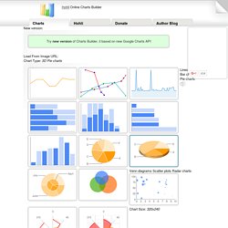 Online Charts Builder INFOGRAPHIE