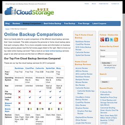 Online Backup Comparison