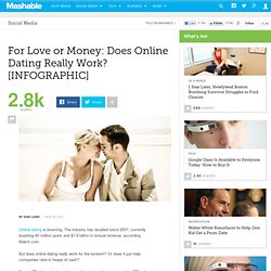 For Love or Money: Does Online Dating Really Work? [INFOGRAPHIC]