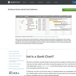 Global Project Management with Online Gantt Chart