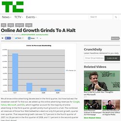 Online Ad Growth Grinds To A Halt