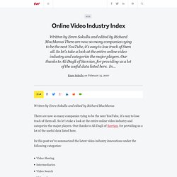 Online Video Industry Index