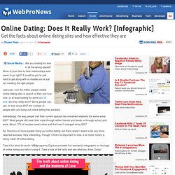 Online Dating: Does It Really Work? [Infographic]