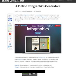 4 Online Infographics Generators