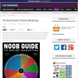 Noob Guide To Online Mrkting