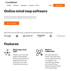 Online mind map software