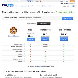 Free Online Polls Maker - Feature Tour - ProProfs Polls.