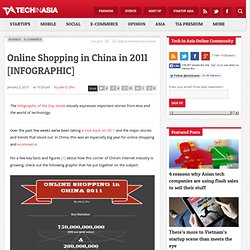 Online Shopping in China in 2011 [INFOGRAPHIC]