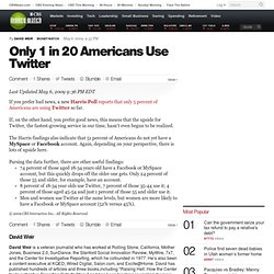 Only 1 in 20 Americans Use Twitter