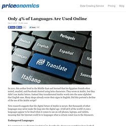Only 4% of Languages Are Used Online