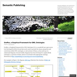 Graffoo, a Graphical Framework for OWL Ontologies