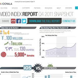 Video Index Report Q4 2011 - Online Video Statistics & Trends