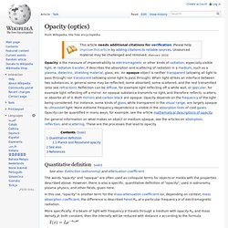 Opacity (optics)