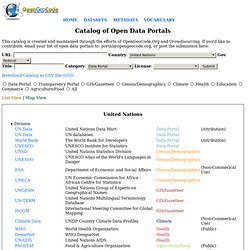Open Data Catalog (Index)