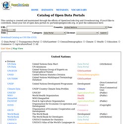 Open Data Catalog (Index)