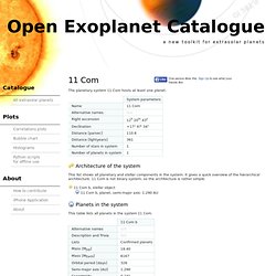 11 Com b - Visual Exoplanet Catalogue